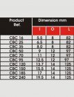 Bi Metallic Connectors