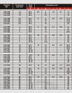 Tubular Cable Lugs (BS 4579)